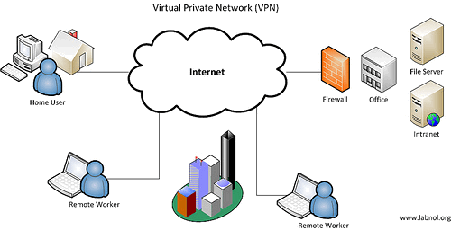 use-a-vpn